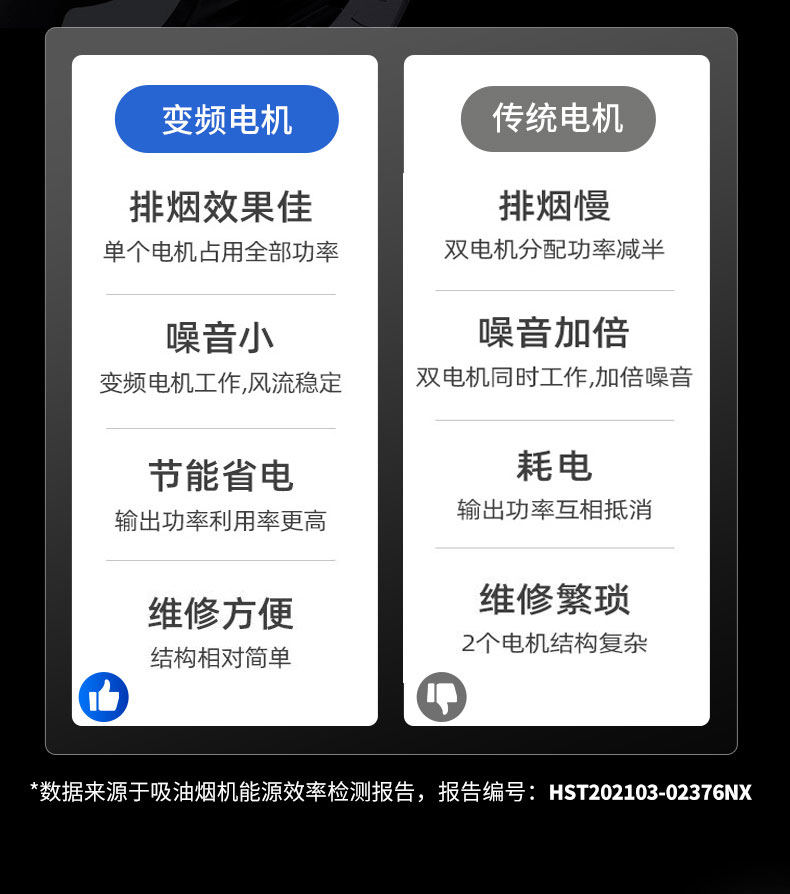 太阳集团变频油烟机电机对比