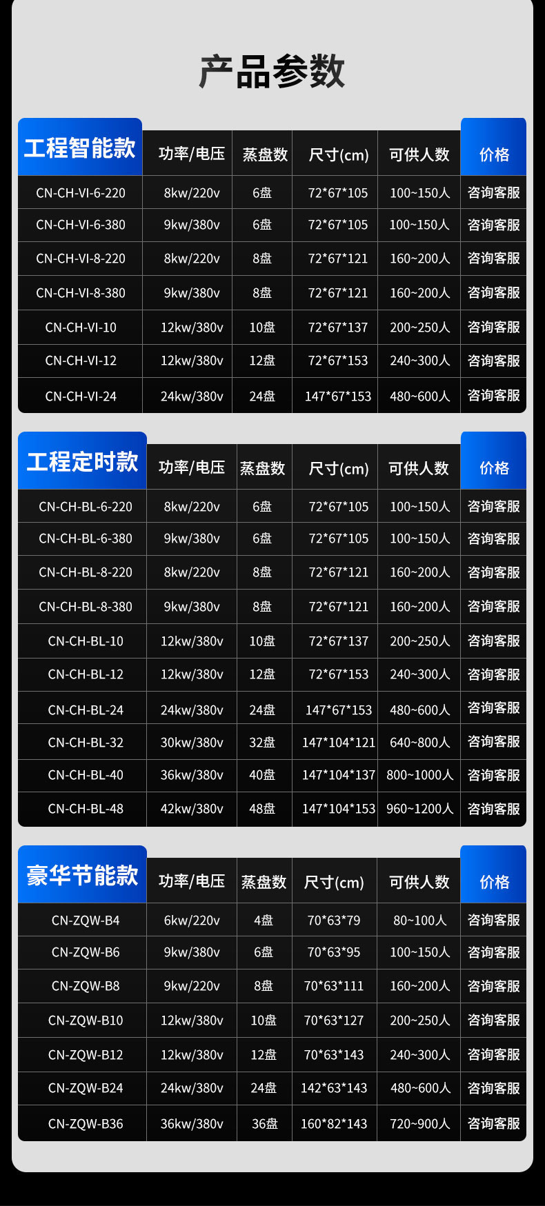 太阳集团蒸饭柜产品参数