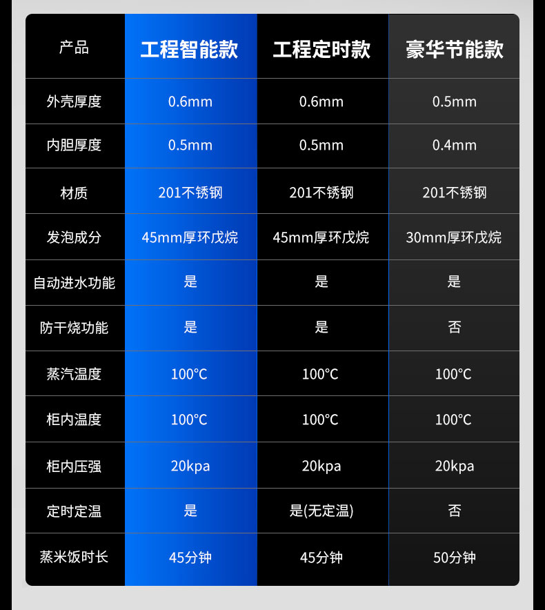 太阳集团蒸饭柜多款型号对比