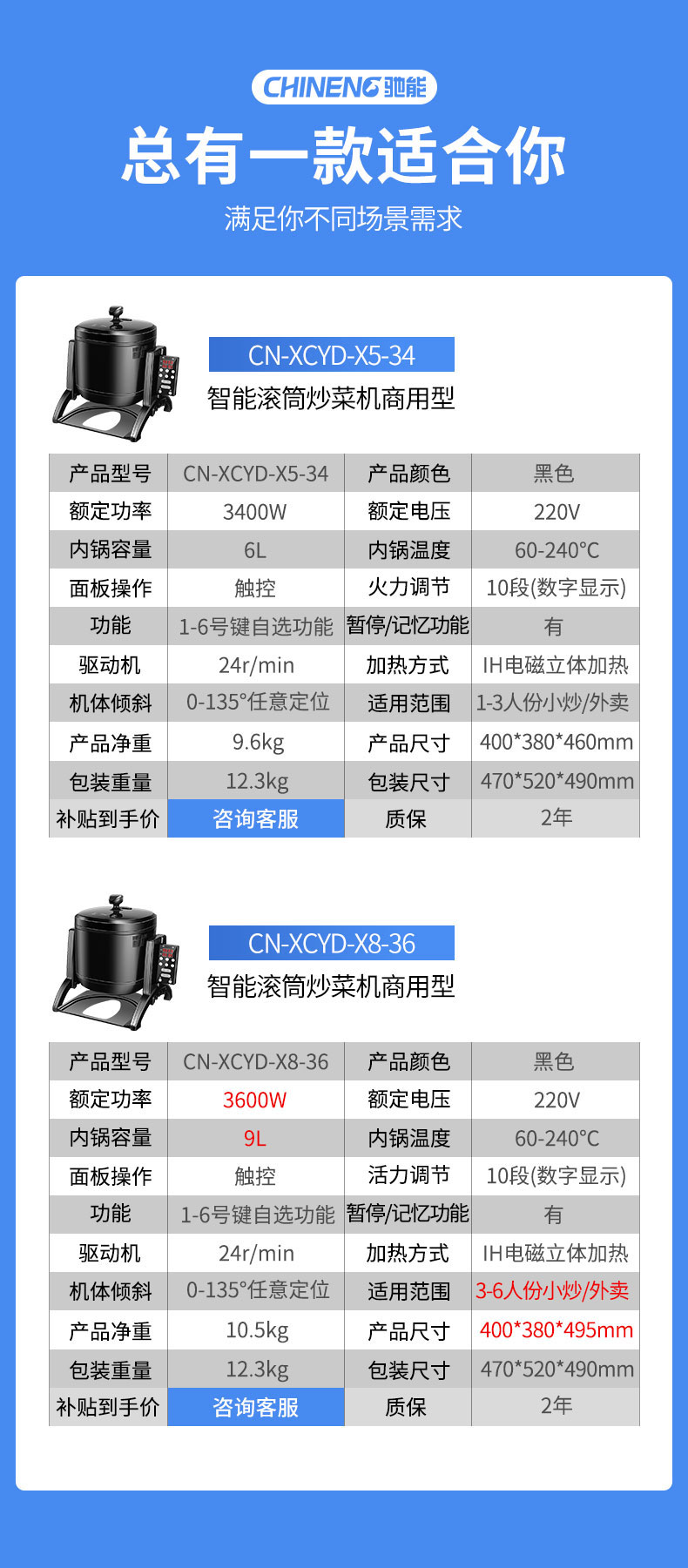 太阳集团小型炒菜机产品参数
