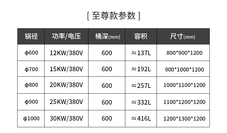 太阳集团一体式汤炉规格参数1