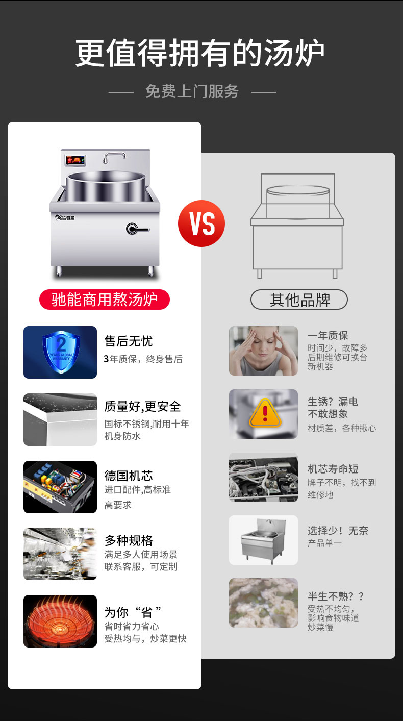 太阳集团加高款大炒炉与其他品牌对比