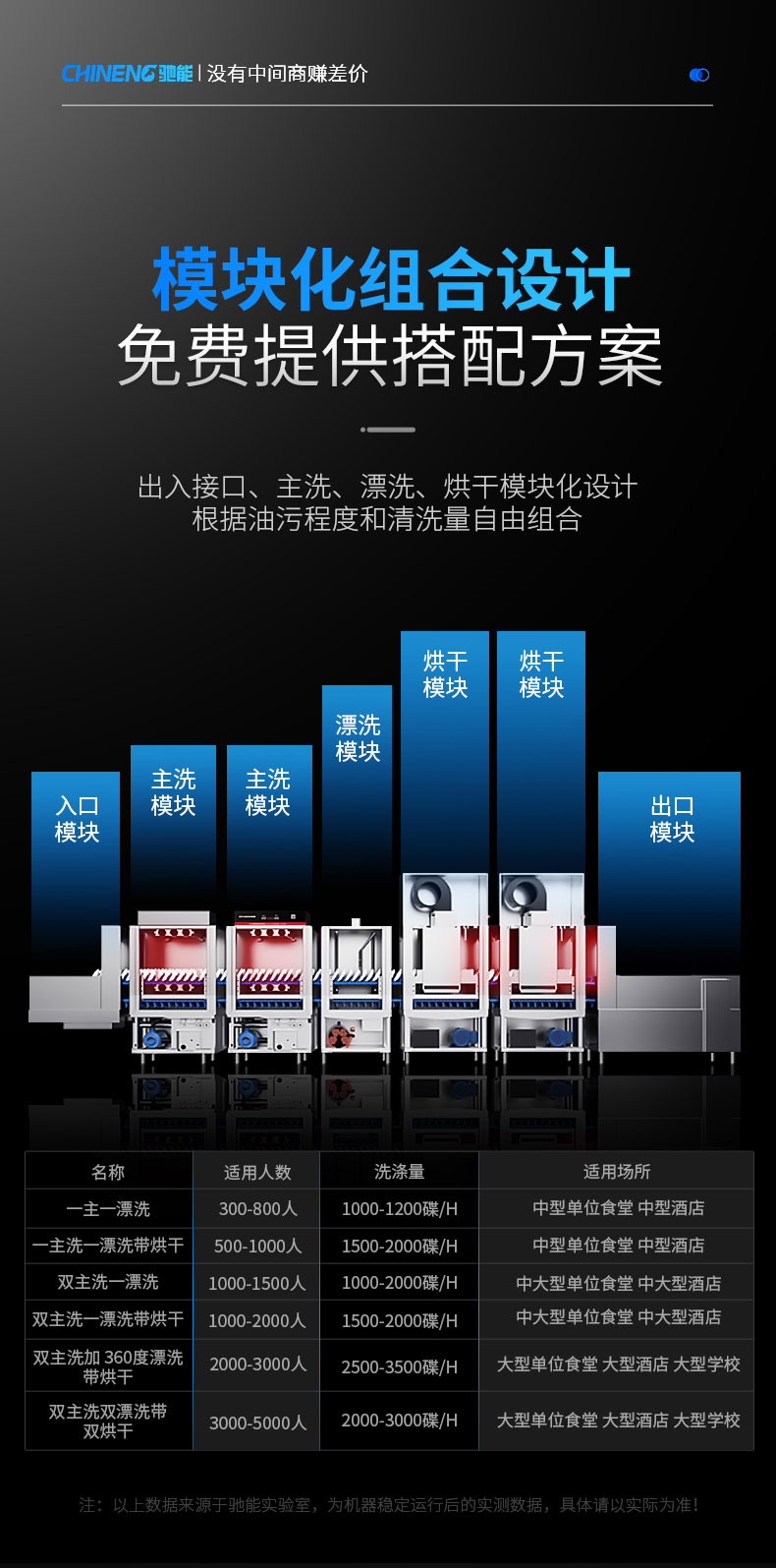 太阳集团长龙洗碗机模块化组合设计