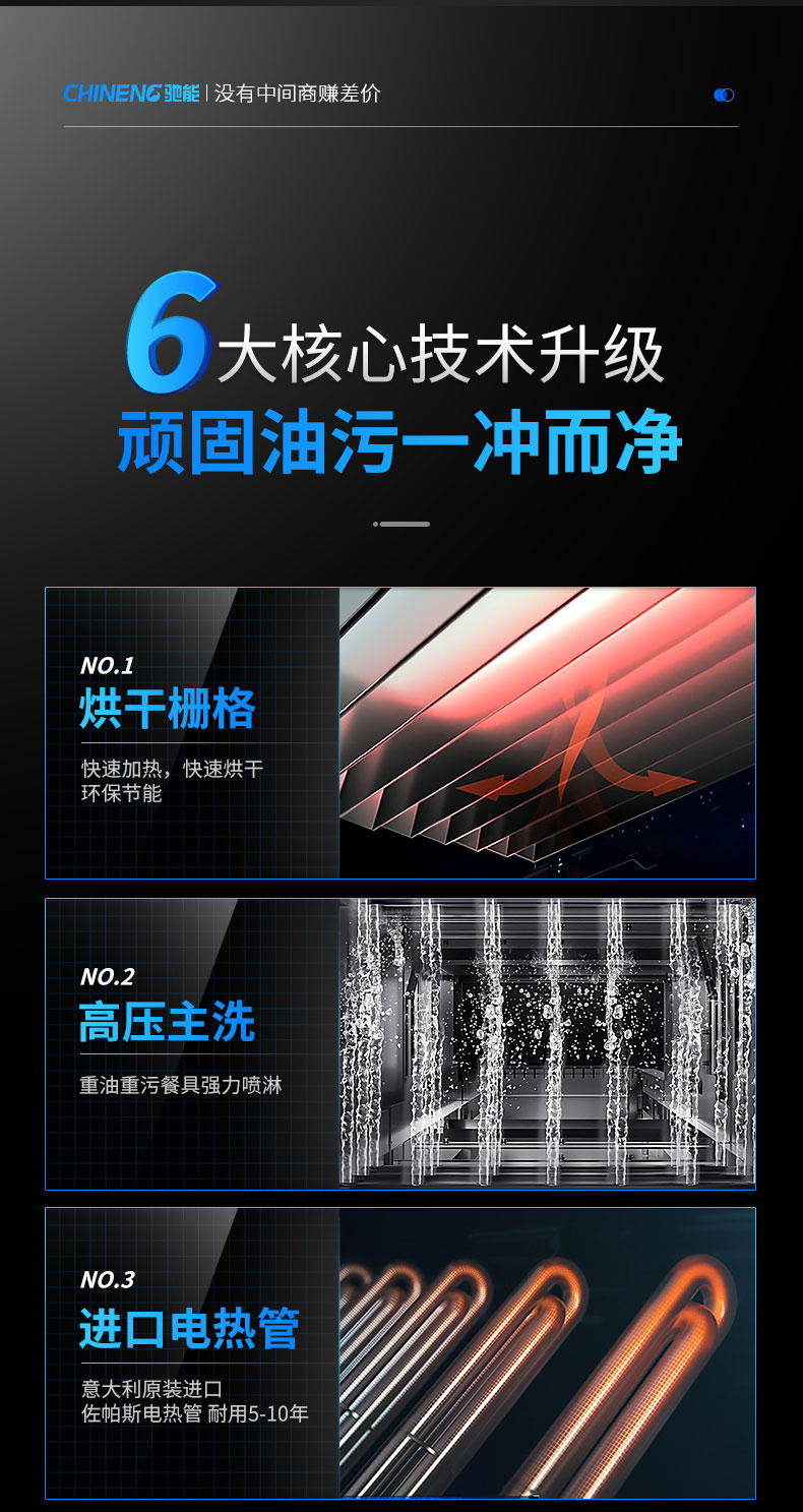太阳集团长龙洗碗机6大核心技术