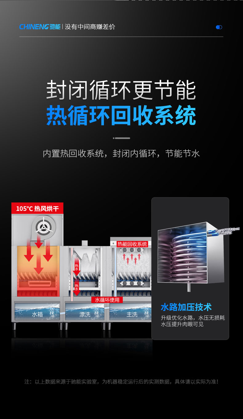 太阳集团长龙洗碗机热循环回收系统