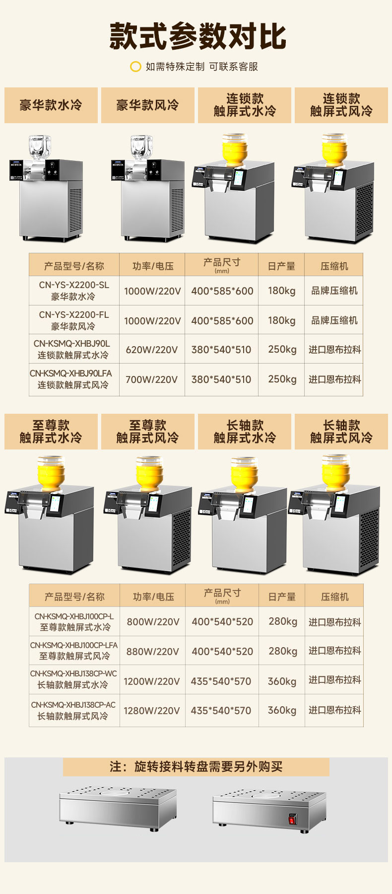 太阳集团雪花冰机规格参数