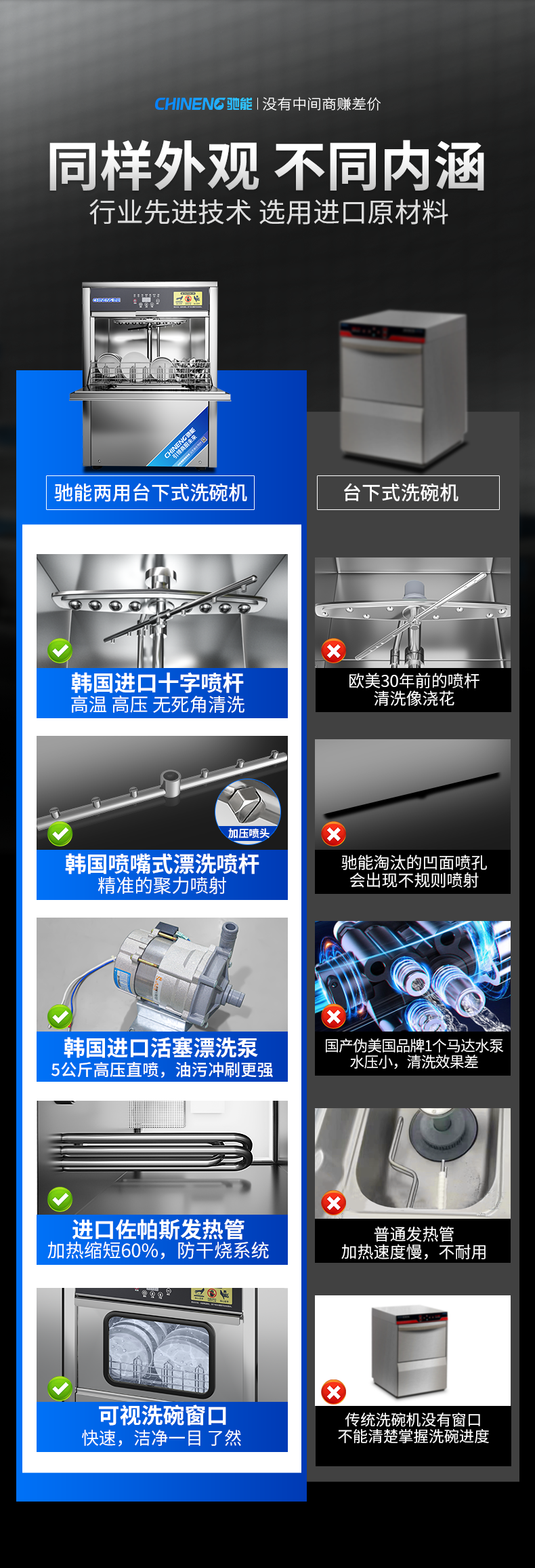 太阳集团台下式洗碗机和同行对比